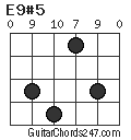 E9#5 chord