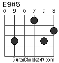 E9#5 chord