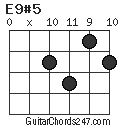 E9#5 chord