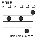 E9#5 chord