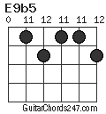 E9b5 chord