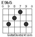 E9b5 chord