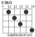 E9b5 chord