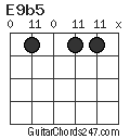 E9b5 chord