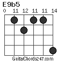 E9b5 chord