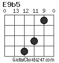 E9b5 chord