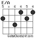 E/A chord