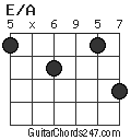 E/A chord