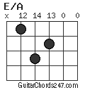 E/A chord