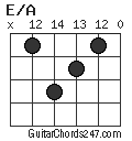 E/A chord