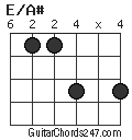 E/A# chord