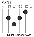 E/A# chord