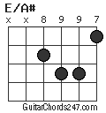 E/A# chord