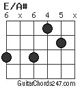 E/A# chord