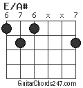 E/A# chord