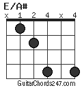 E/A# chord