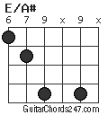 E/A# chord