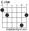 E/A# chord