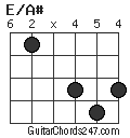 E/A# chord