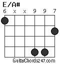 E/A# chord