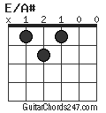 E/A# chord