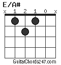 E/A# chord