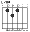 E/A# chord