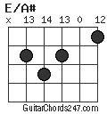 E/A# chord