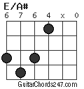 E/A# chord