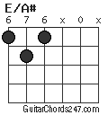 E/A# chord