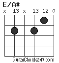 E/A# chord