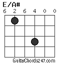 E/A# chord