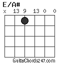 E/A# chord