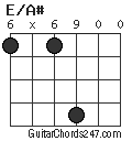 E/A# chord