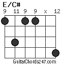 E/C# chord