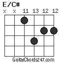 E/C# chord