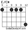 E/C# chord