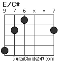 E/C# chord