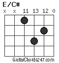 E/C# chord