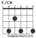 E/C# chord