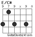 E/C# chord