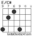 E/C# chord