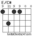 E/C# chord