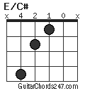 E/C# chord