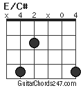 E/C# chord