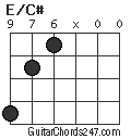 E/C# chord