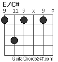 E/C# chord