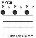 E/C# chord