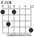 E/C# chord