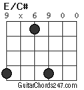 E/C# chord